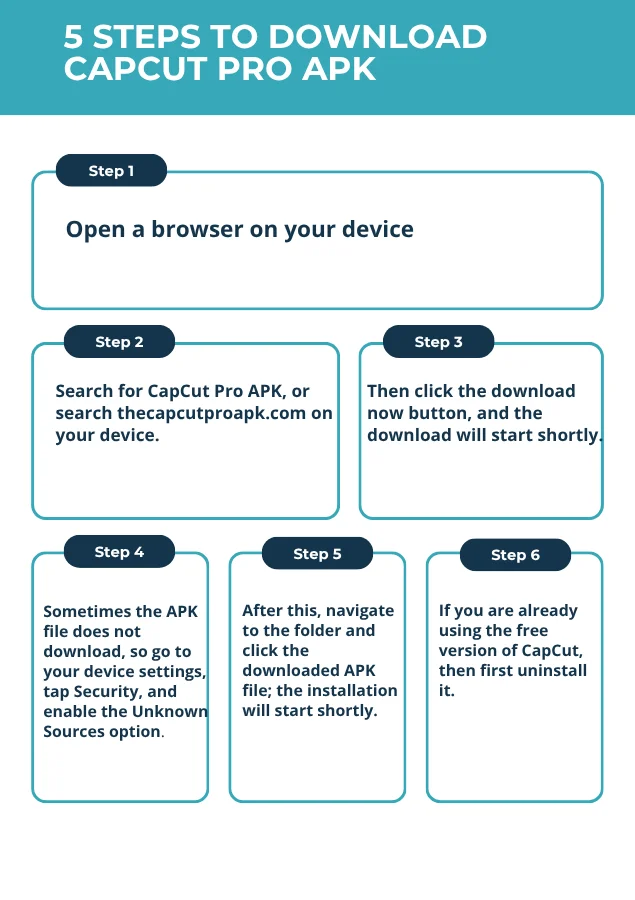 Infographic showing how to download and install CapCut Premium APK