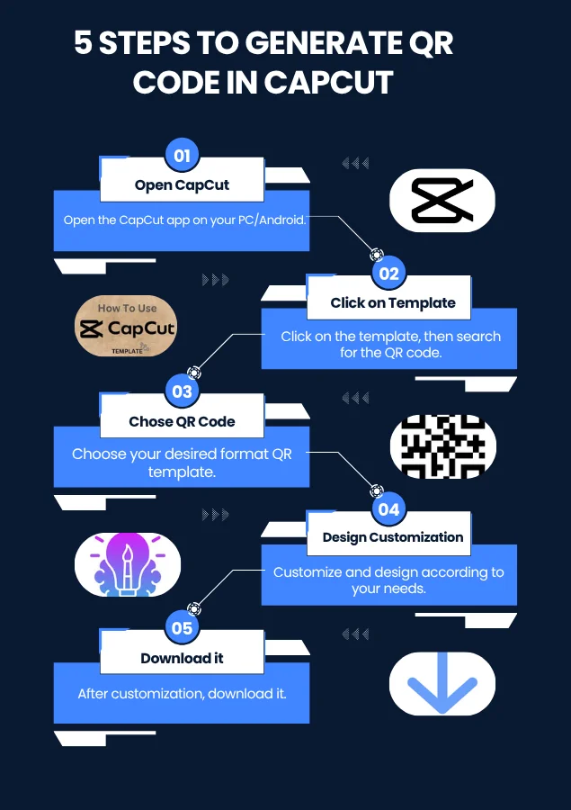 Infographic explaining how to how to generate QR code in CapCut Mod APK
